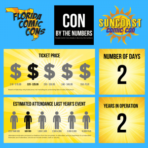 Suncoast Comic Con 2022 By The Numbers