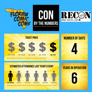 Cons by the numbers Recon