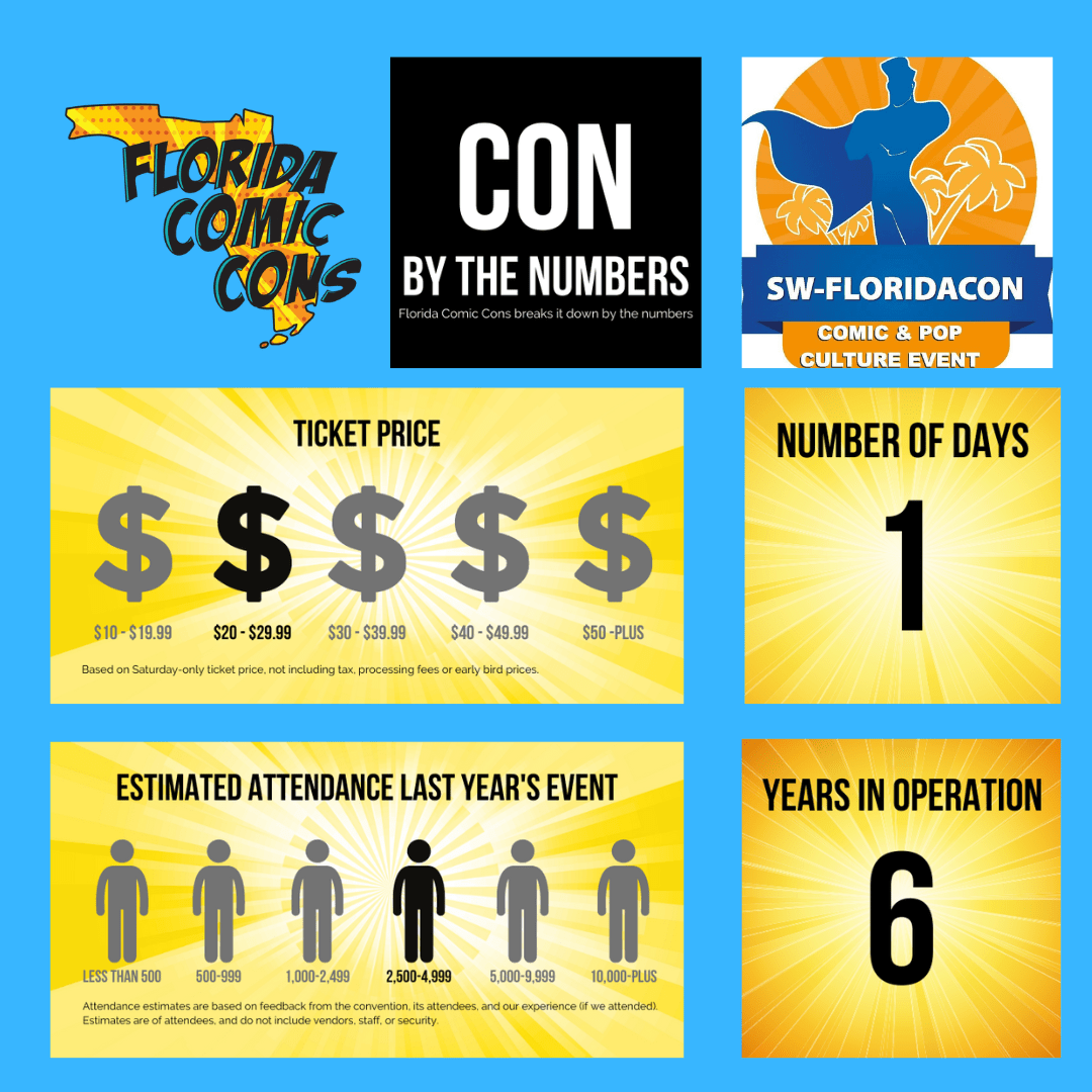 SWFloridaCon November 2022 Florida Comic Cons