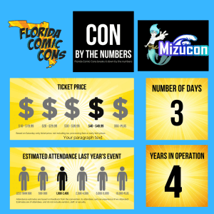 Mizucon By The Numbers