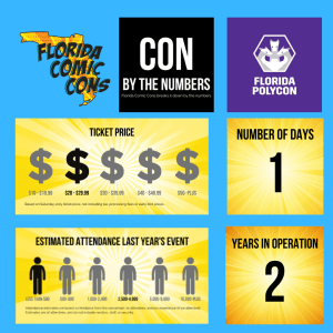 Florida PolyCon by the numbers