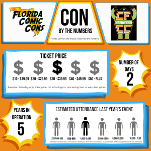 con by the numbers
